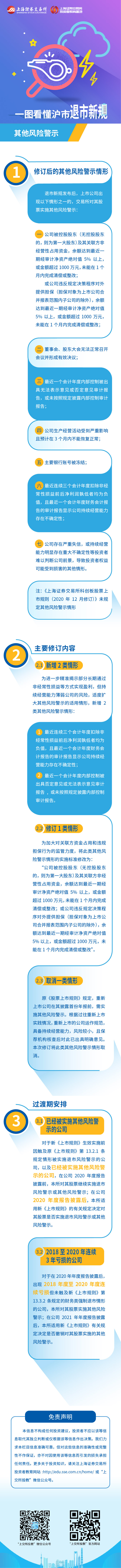 第五篇：滬市退市新規(guī)之其他風險警示.jpg